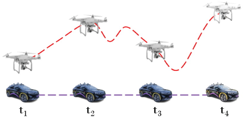 Dataset curation for robot learning
